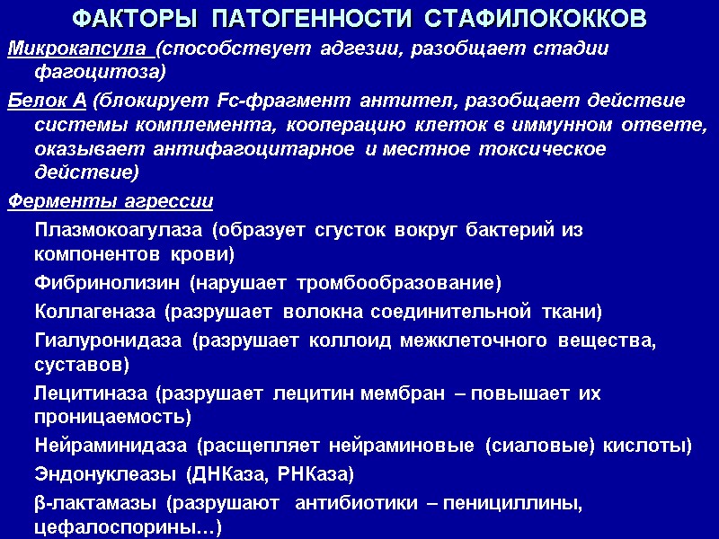 ФАКТОРЫ  ПАТОГЕННОСТИ  СТАФИЛОКОККОВ Микрокапсула (способствует адгезии, разобщает стадии фагоцитоза) Белок А (блокирует